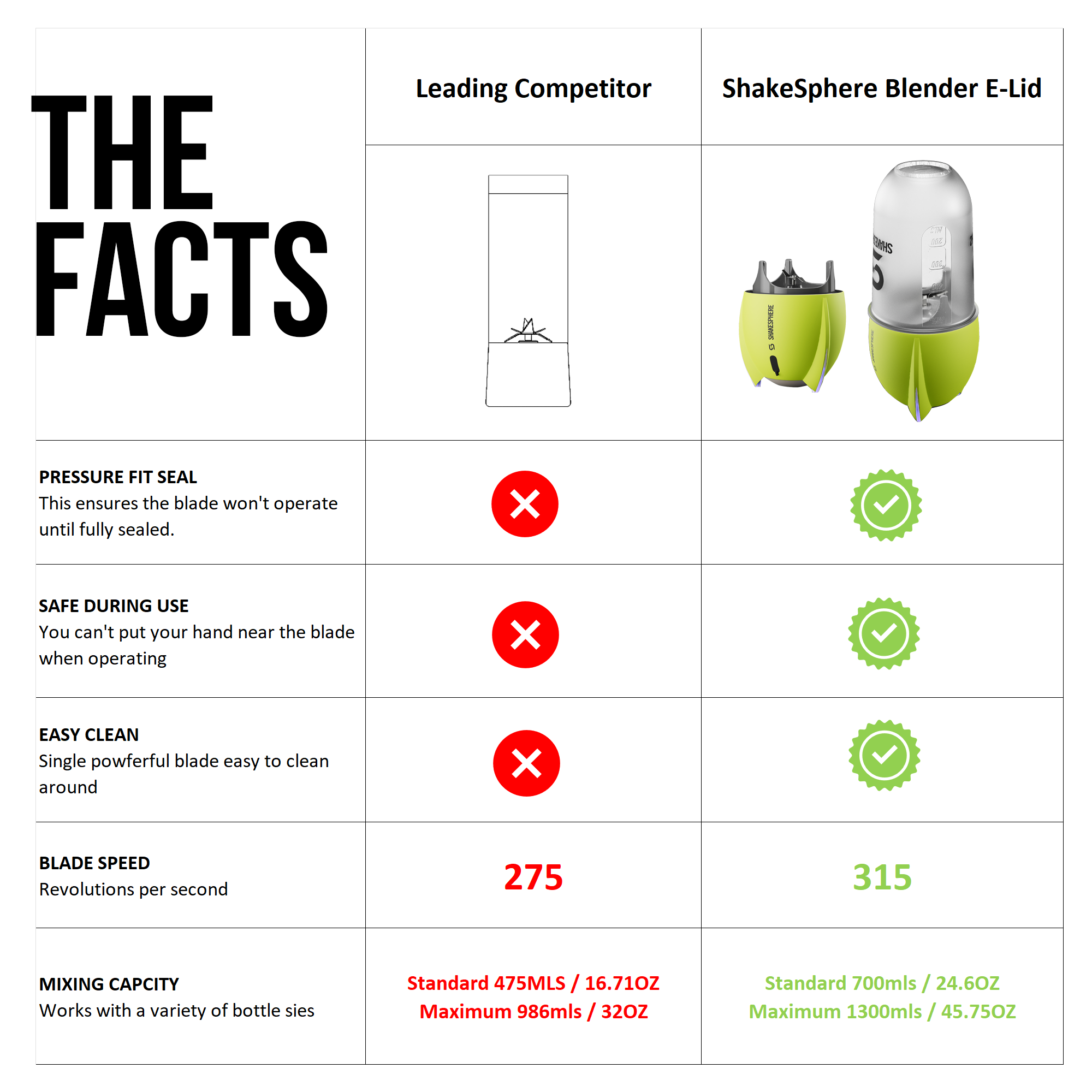 Portable Blender E-Lid Fluorescent Yellow